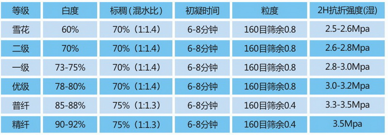 粉刷石膏指标参数.jpg